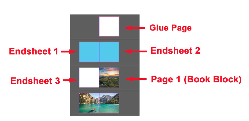 Endsheet InDesign explanation