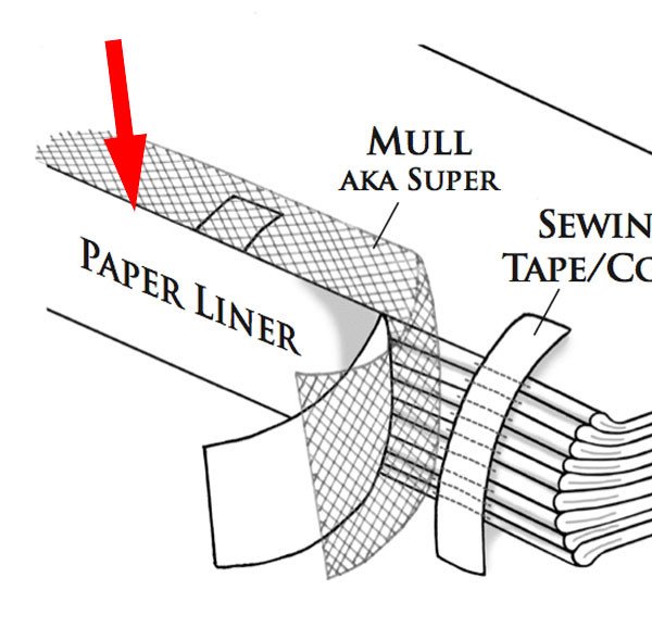 Lining Paper