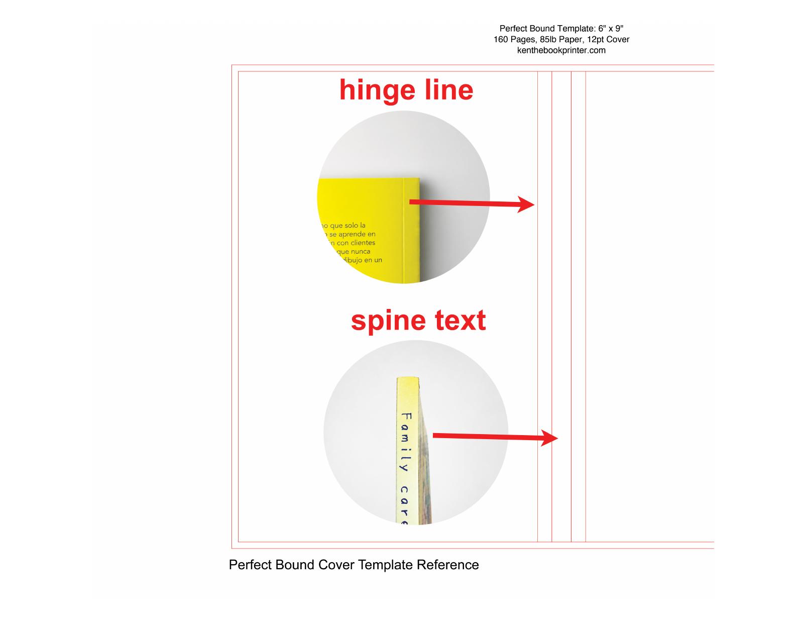 Page 3 of the generated perfect bound cover template showing the photo reference guide