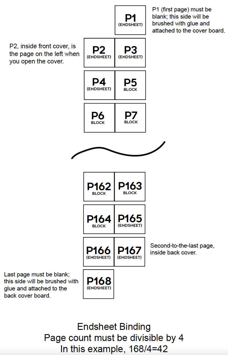 Page Count Check for Endsheet Binding