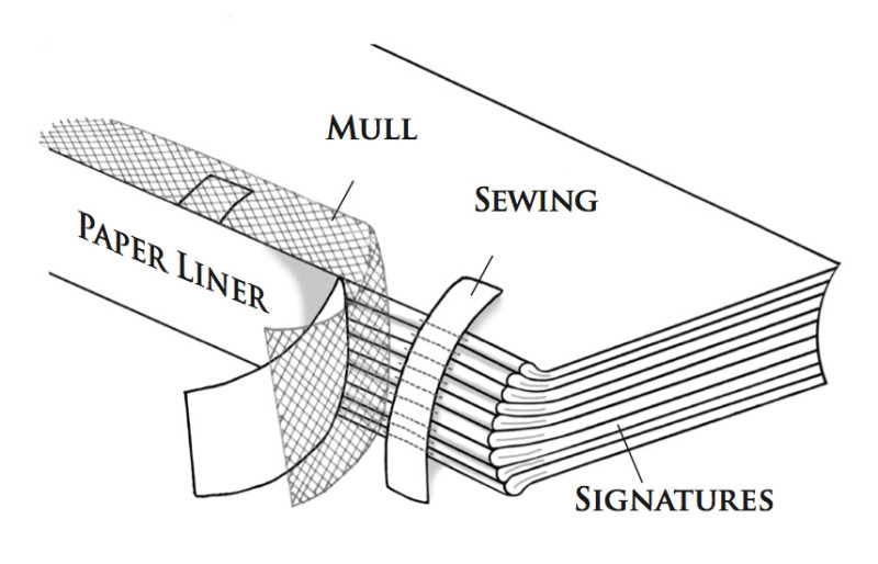 Book Mull (Spine Cloth)