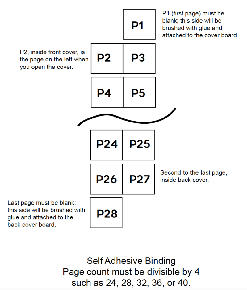 Page Count Check for Self Adhesive Binding
