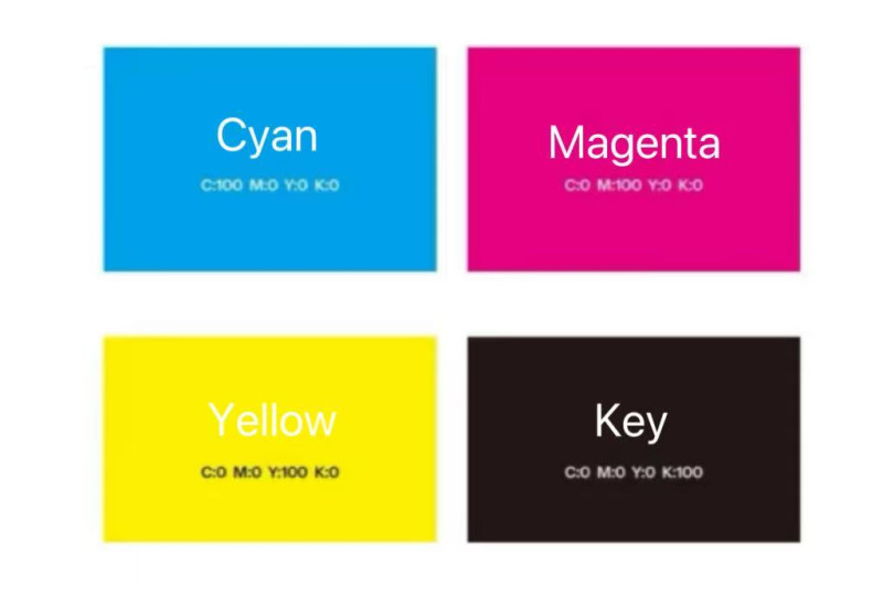 CMYK Color Table