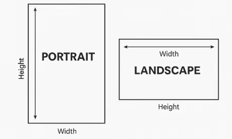 Comparison of Landscape and Portrait in Book Printing